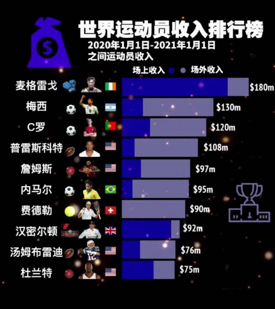 曼联对德容穷追猛打，与巴塞罗那达成了一项8500万欧元的协议。